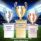LETIZIA PATERNOSTER - ELENA PIRRONE - ALESSIA VIGILIA E' QUESTO IL PODIO DELLA STAGIONE 2015 - VITTORIA GUAZZINI E' LA MIGLIORE FRA LE PRIMO ANNO - PER IL SECONDO ANNO CONSECUTIVO IL G.S.MENDELSPECK E' IL TEAM MIGLIORE